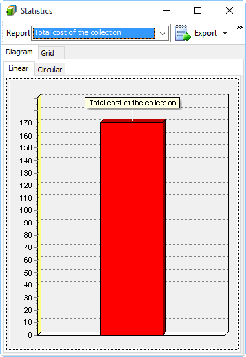 The total value of your libary