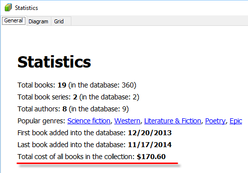 Total cost of your library