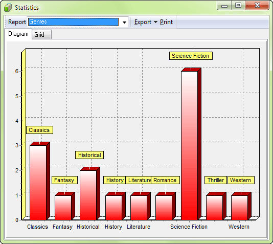 Statistics